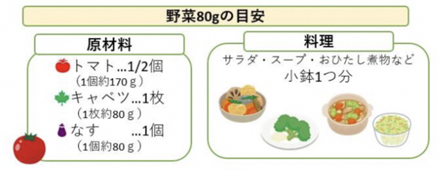 野菜80グラムの目安の画像