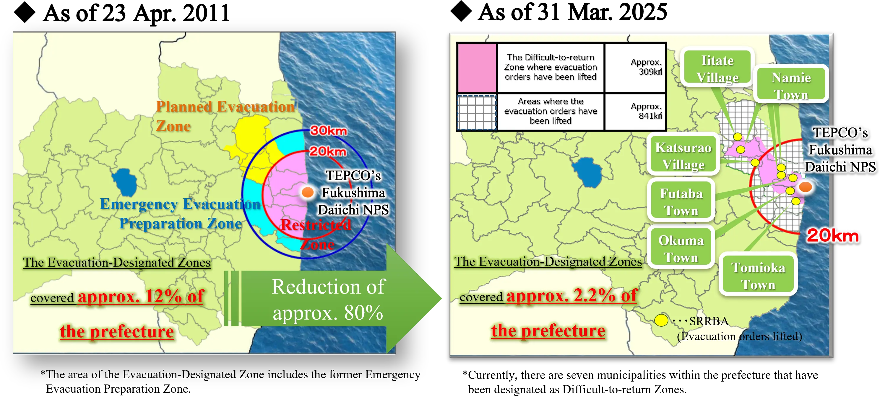 Transition of the Evacuation-Designated Zones
