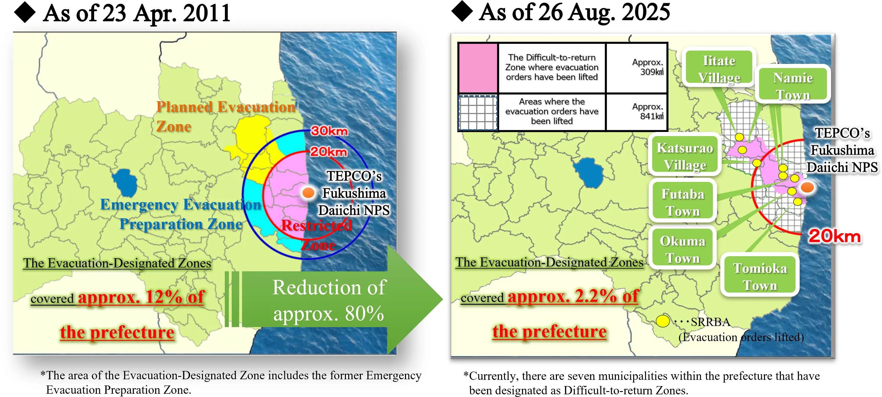 Specified Reconstruction and Revitalization Base Areas