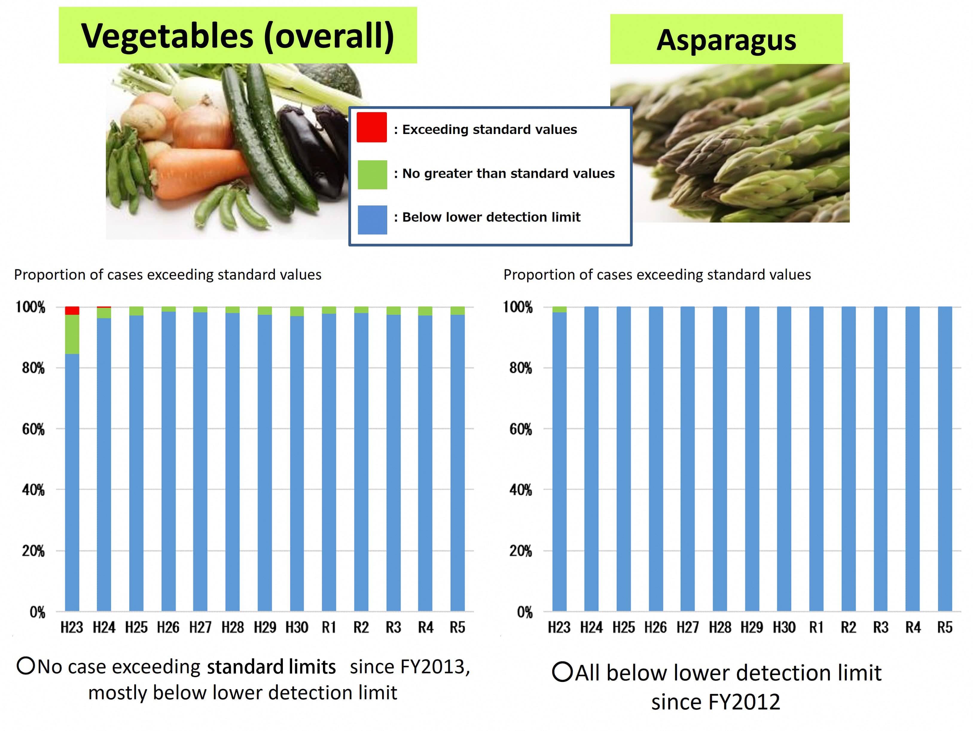 Vegetables1