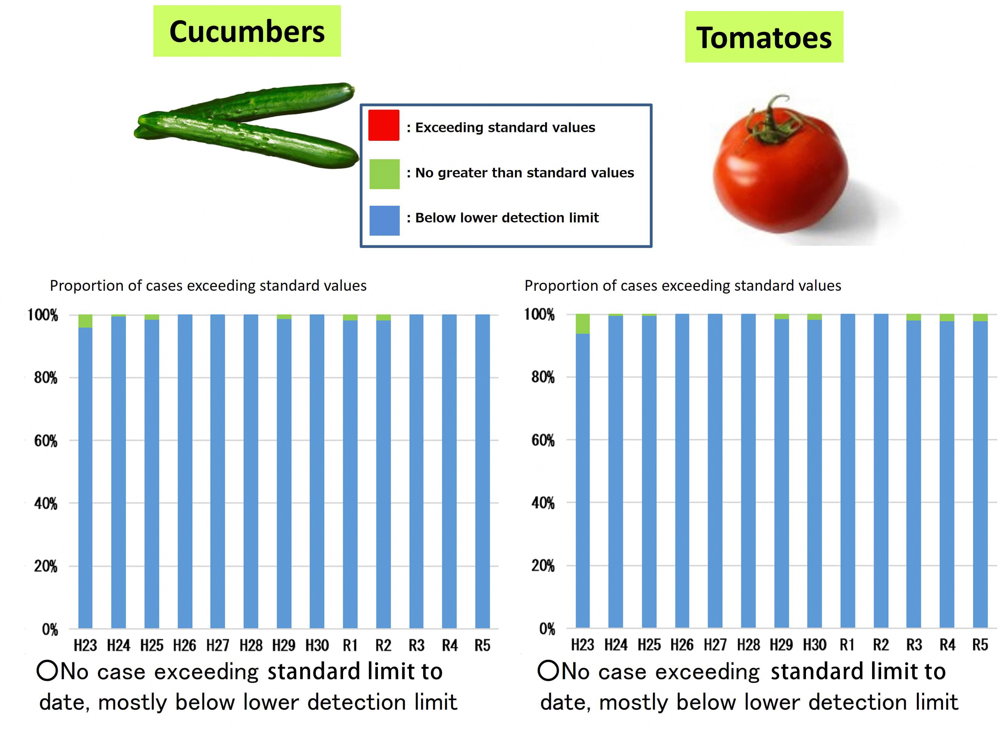 Vegetables2