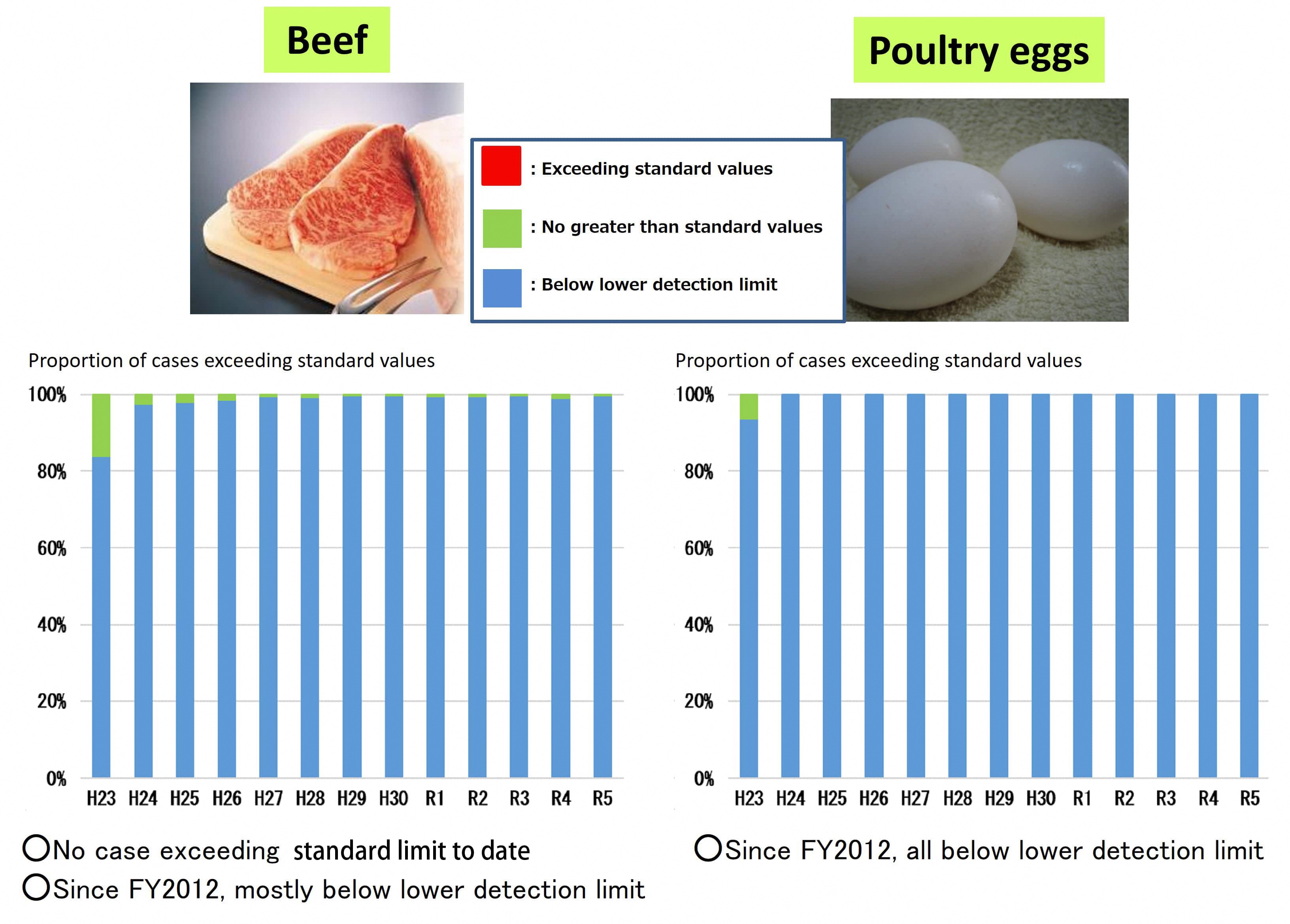 Livestock products2