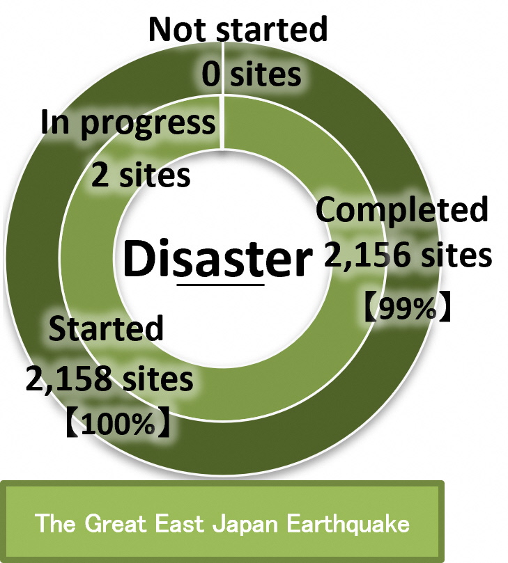 Summarized as of 31 Mar. 2025