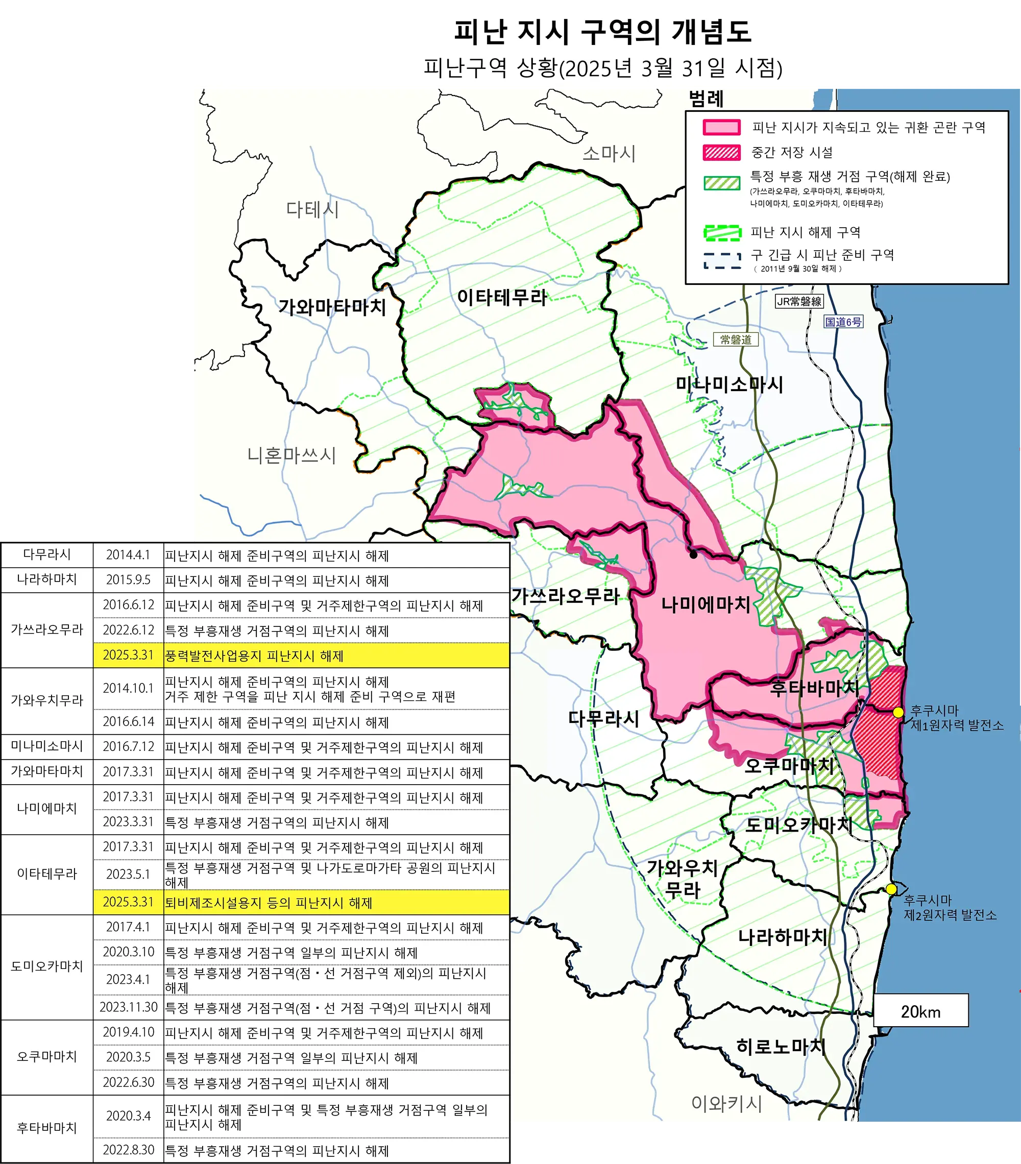피난 구역의 변천에 대해