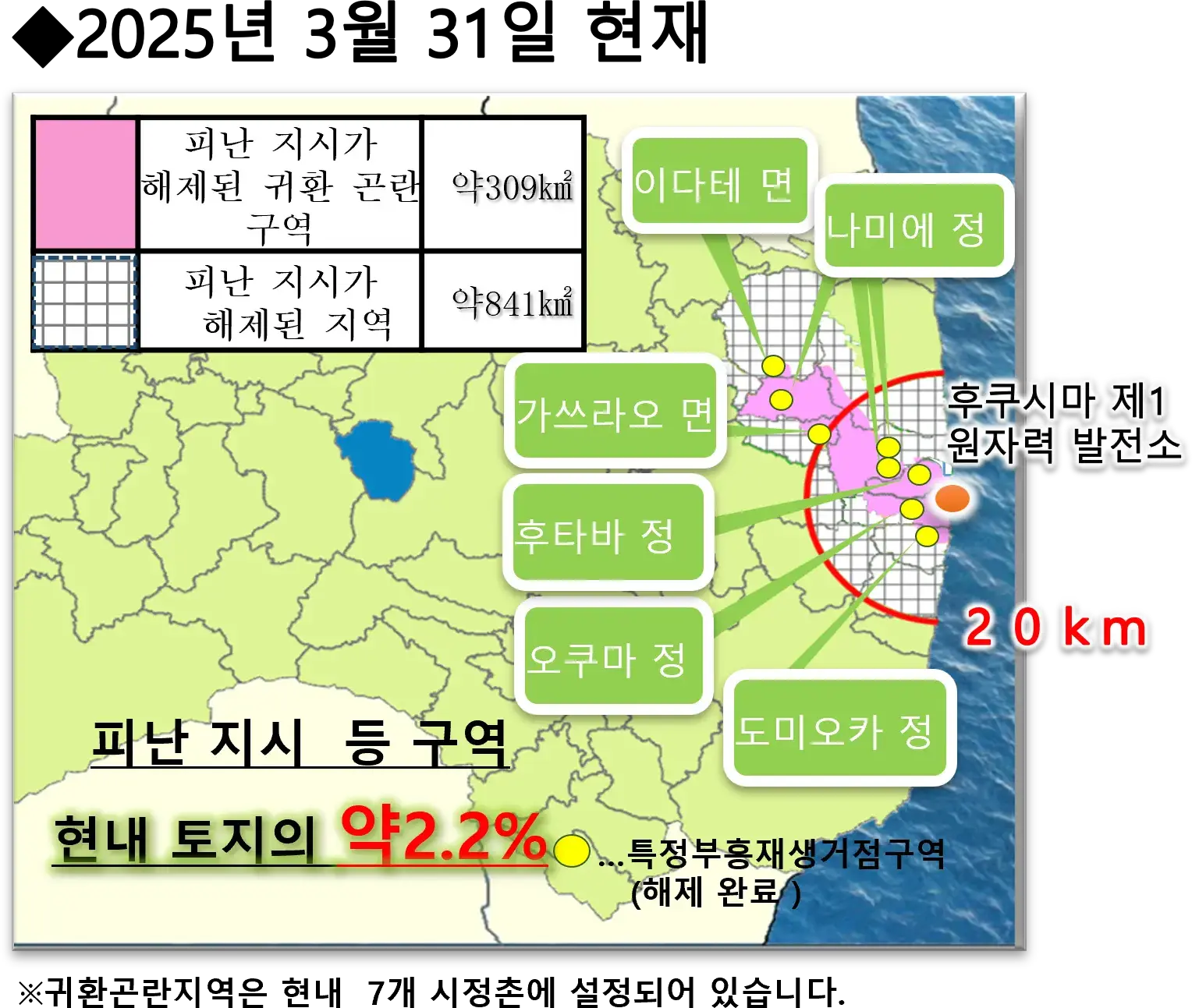 특정 부흥 재생 거점 구역 및 특정 귀환 거주 구역이란