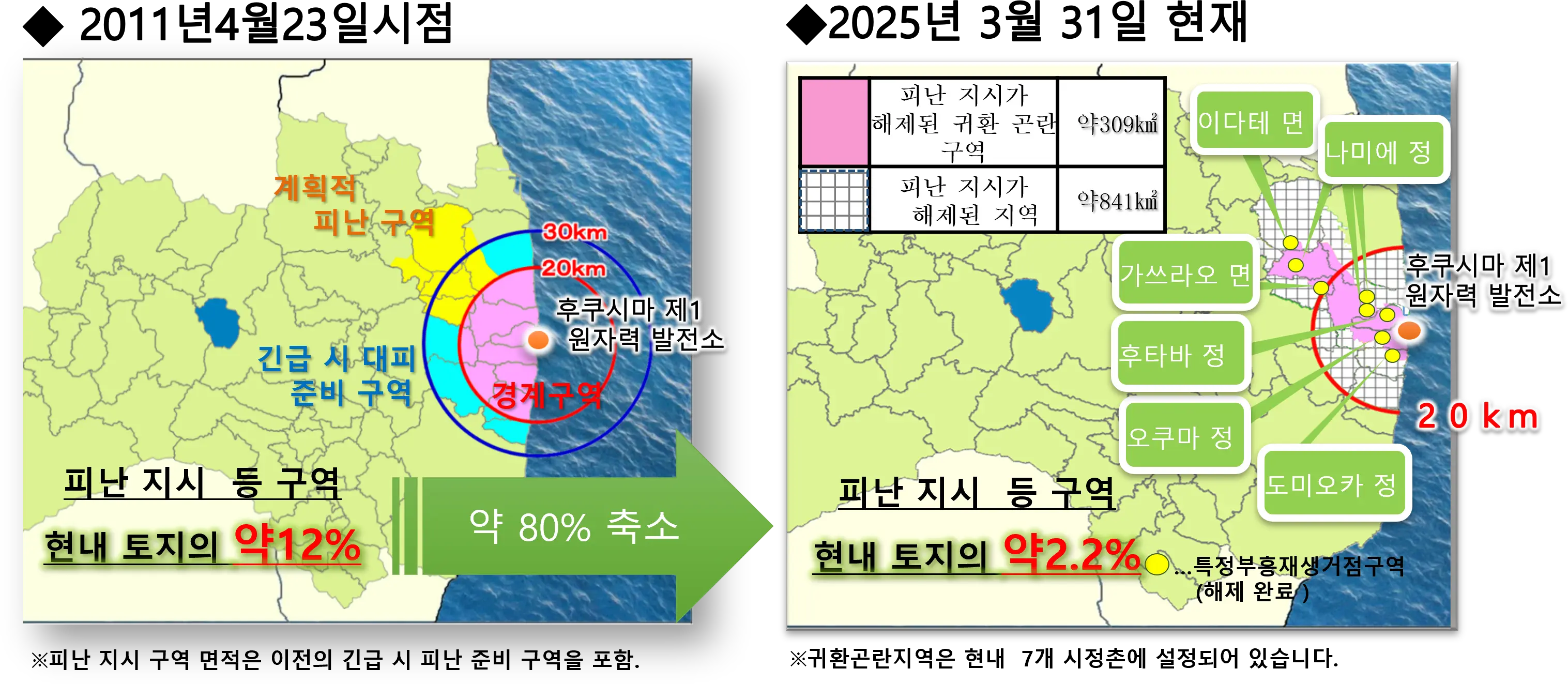 피난 지시 등 구역의 변천