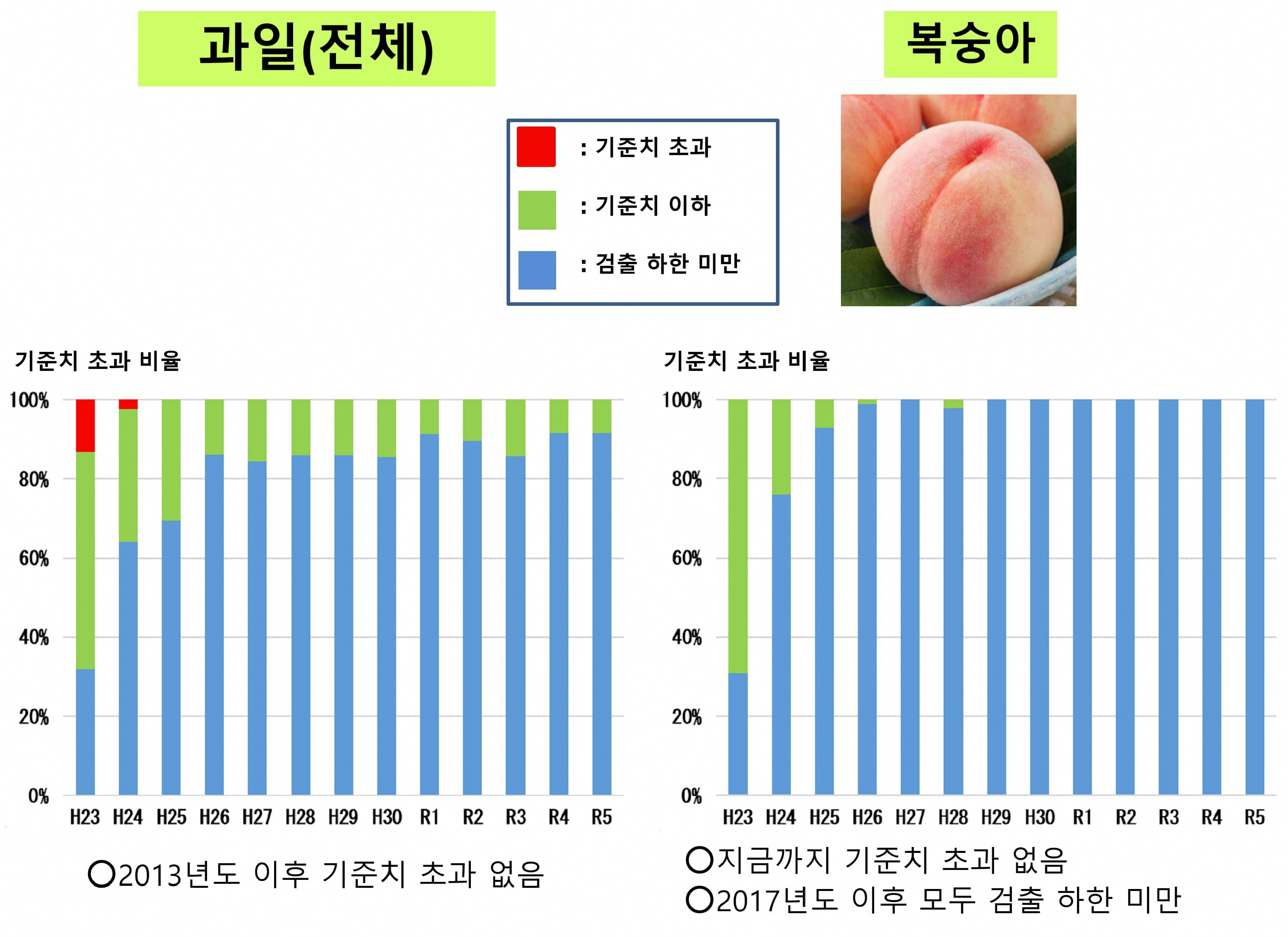 과일에 대해1