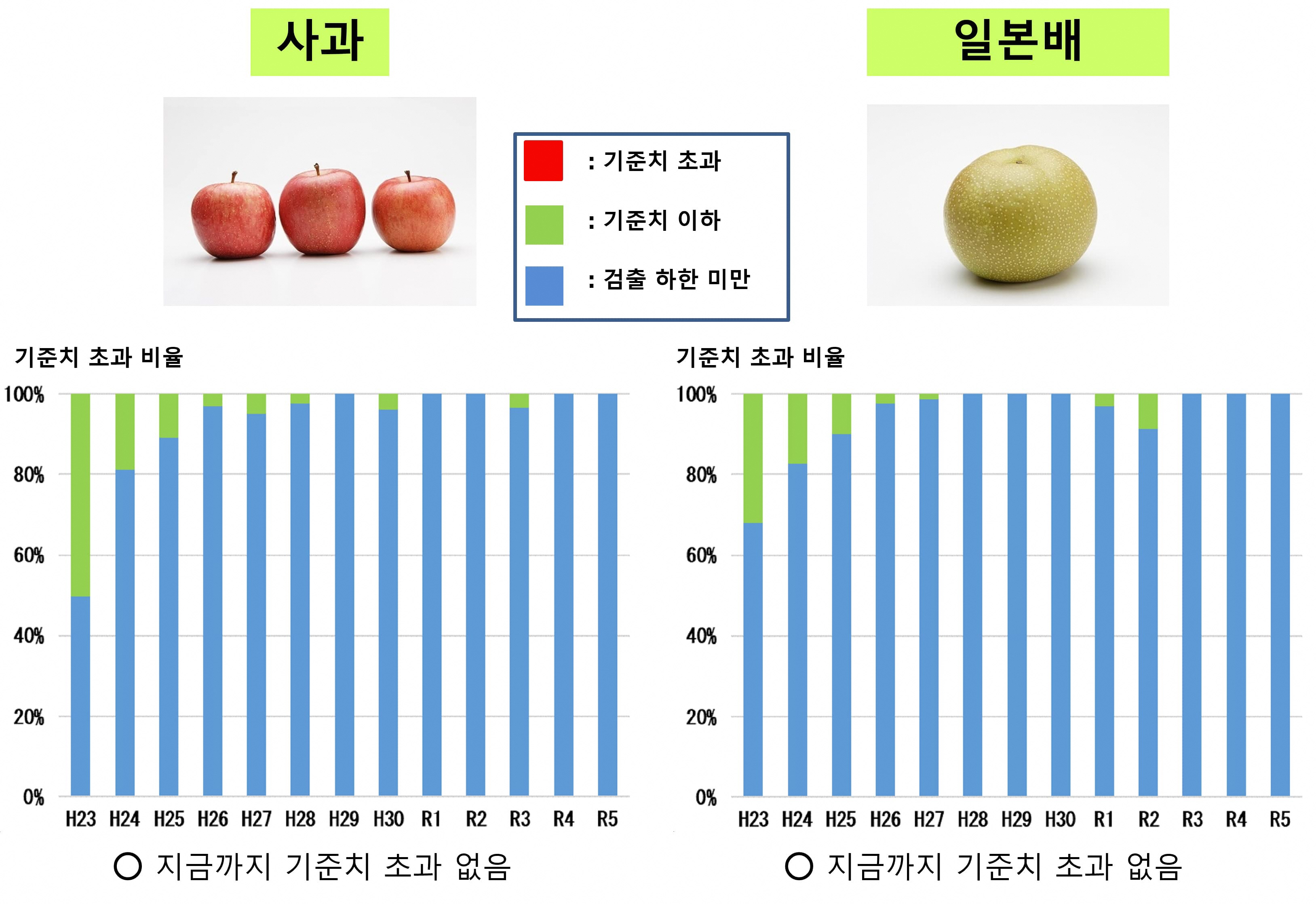 과일에 대해2