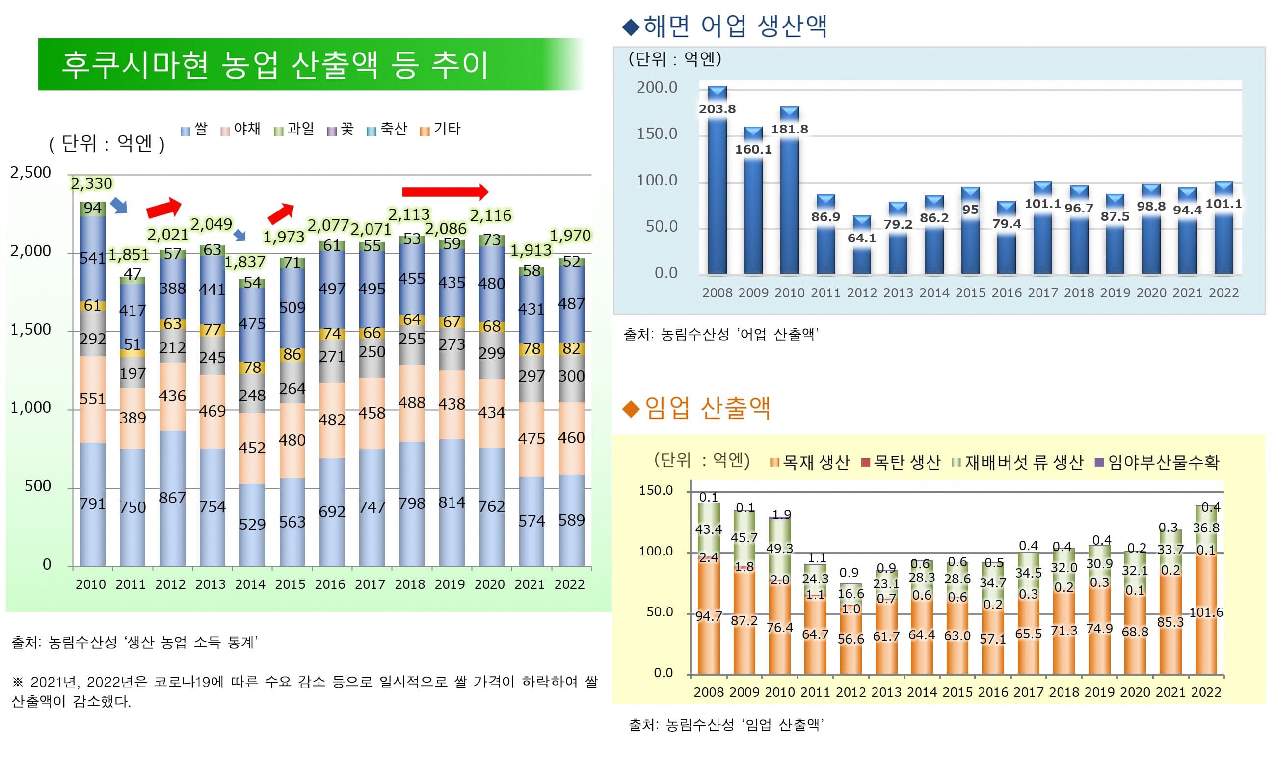 잘못된 소문에 의한 영향