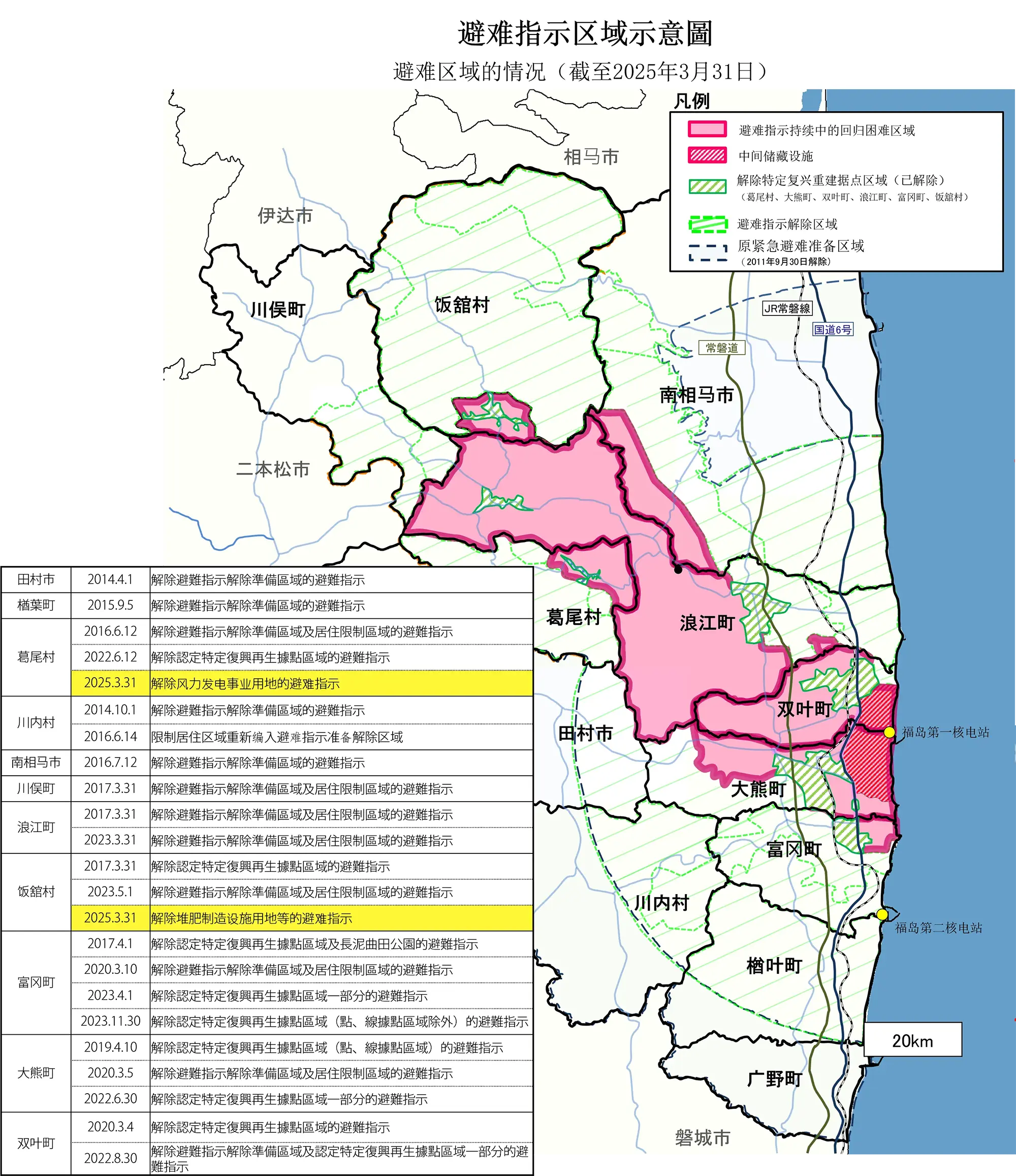 关于避难区域的变迁