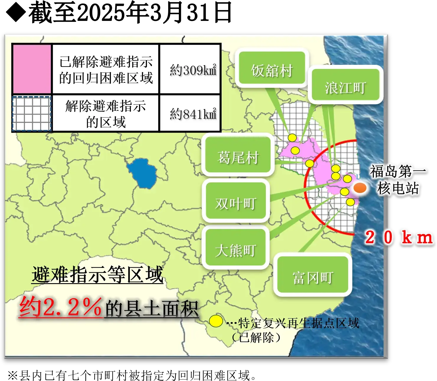 什么是特定复兴再生据点和特定回归居住区域