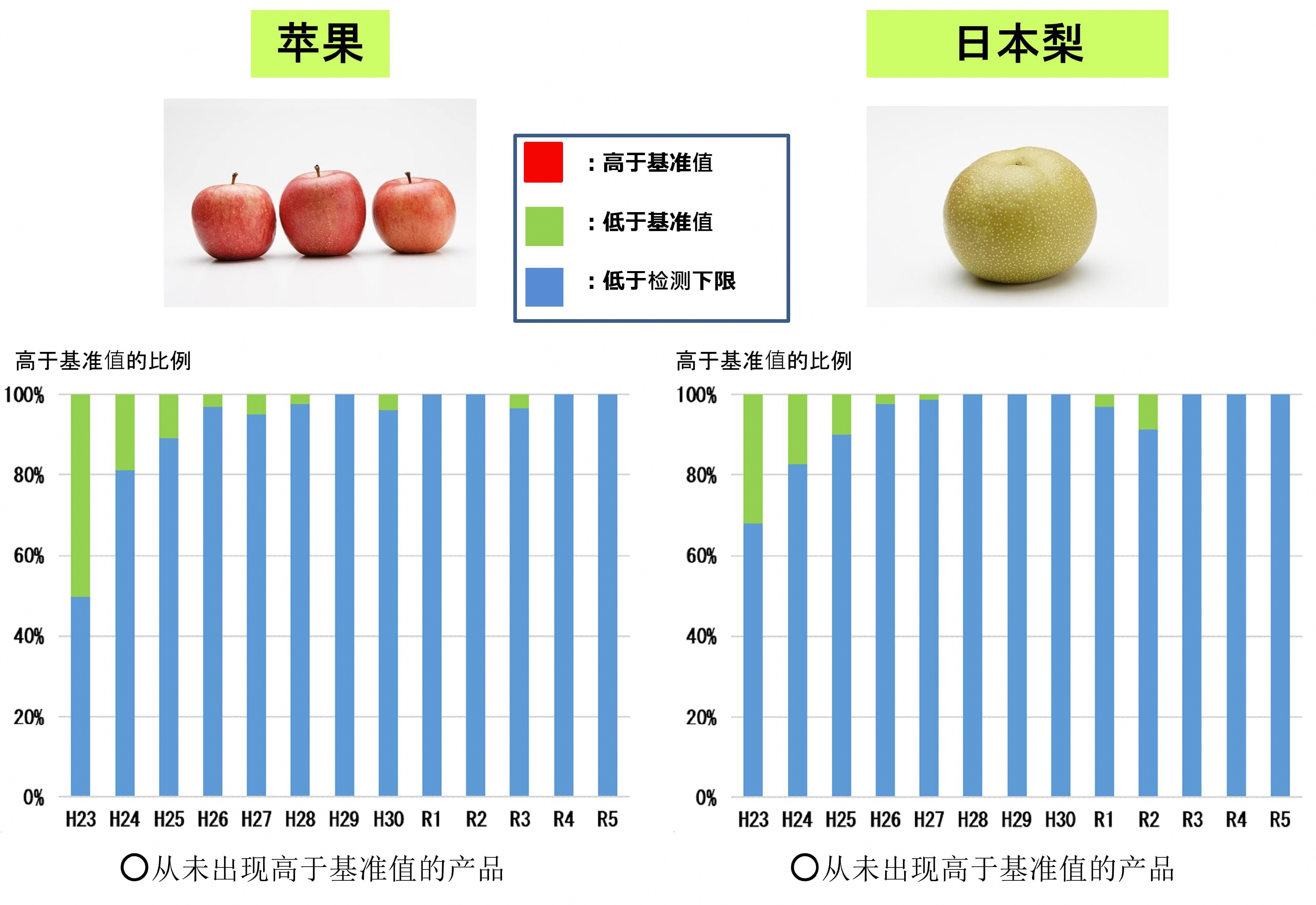 关于水果2