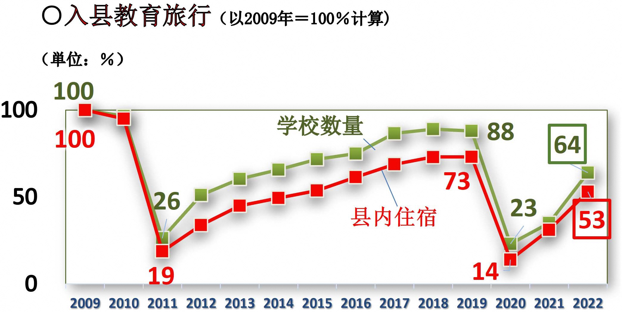 入县教育旅行