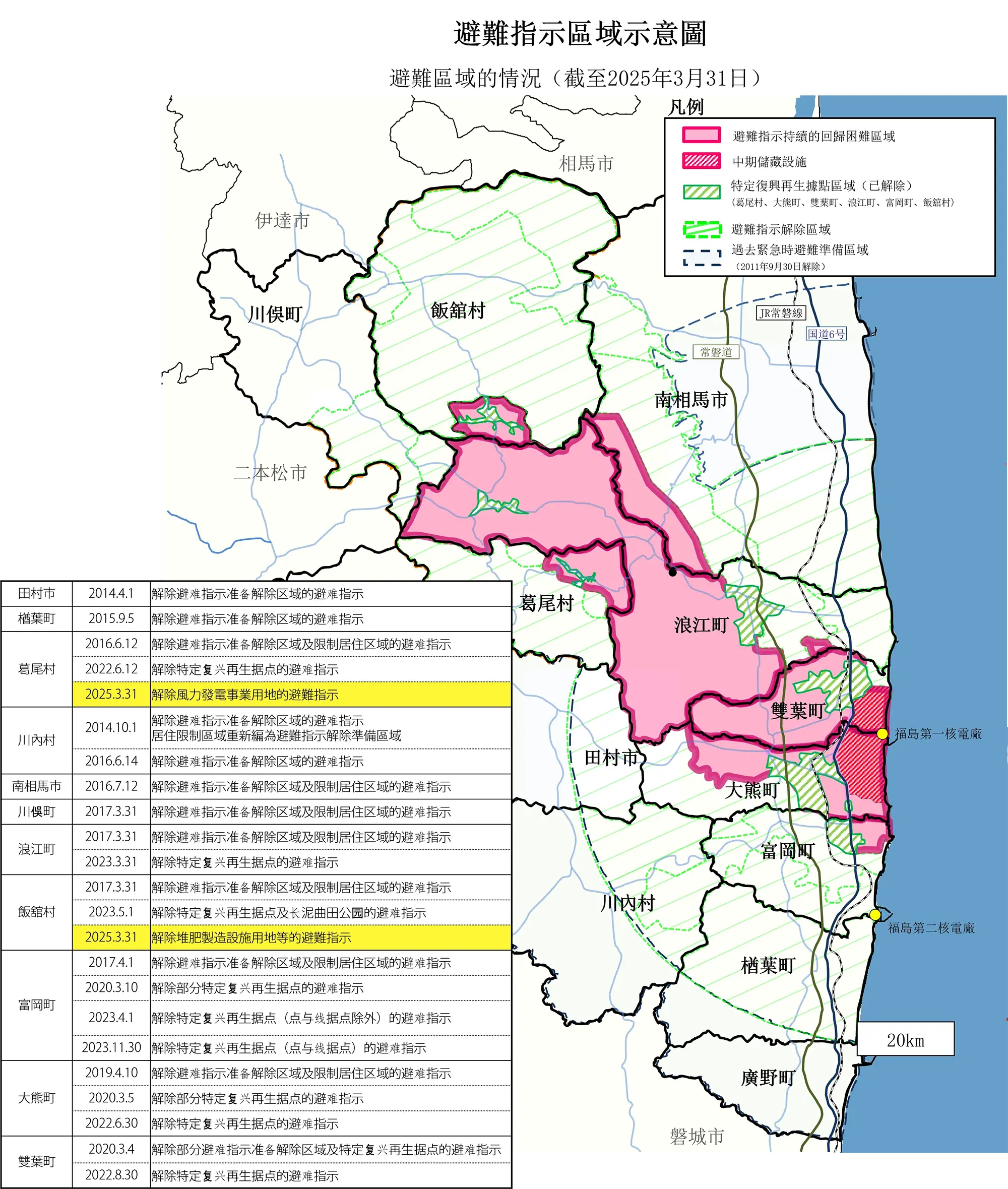關於避難區域的變遷 解說