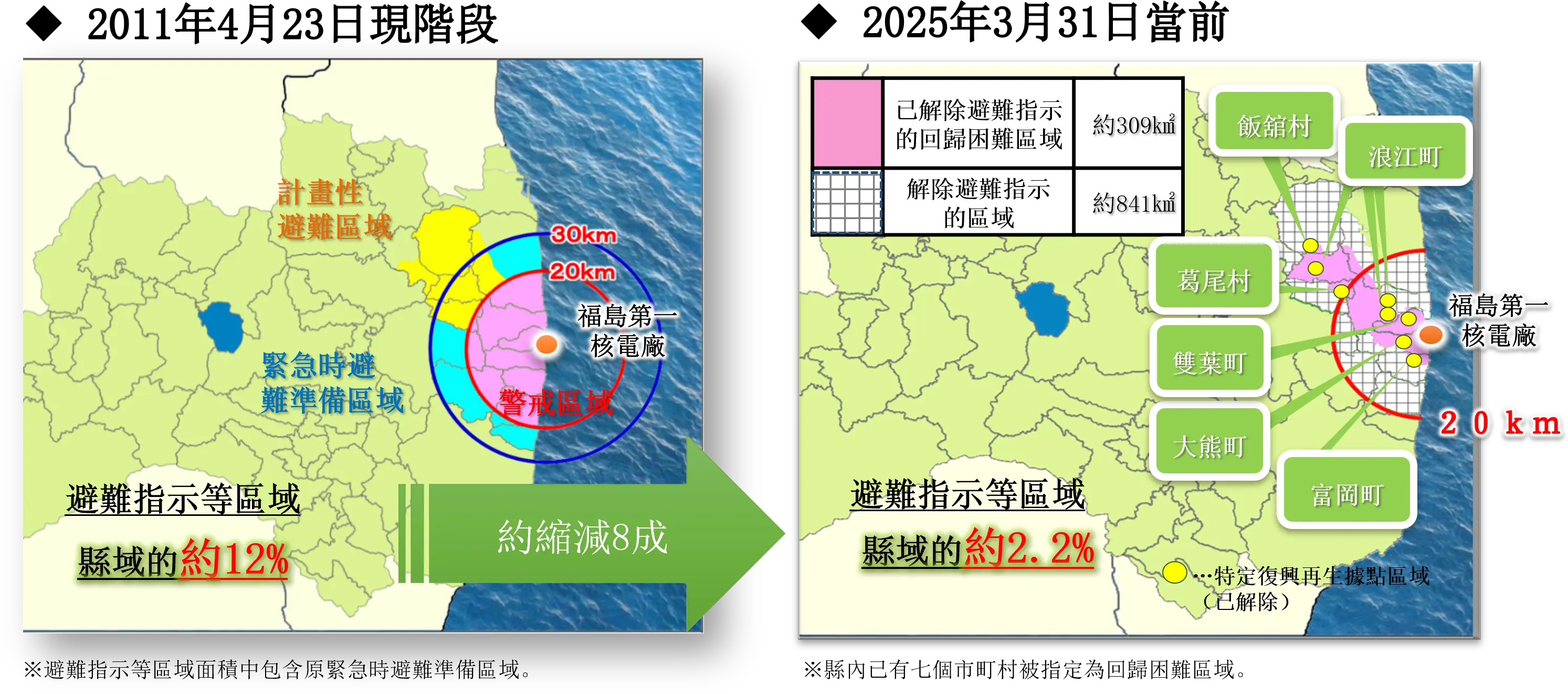 避難指示等區域的變遷