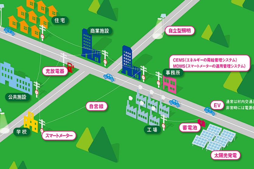 葛尾創生電力株式会社