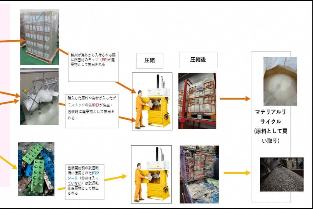 ノボ ノルディスク ファーマ株式会社
郡山工場