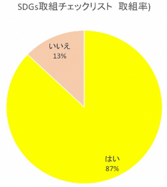 株式会社福産建設