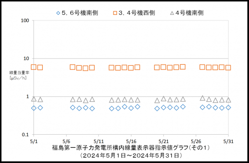 001　空間線量率１