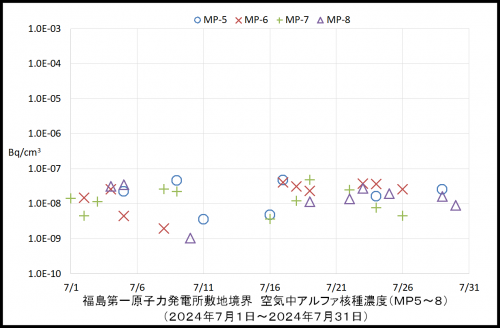 002　空気中アルファ濃度２