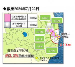 什么是特定复兴再生据点和特定回归居住区域