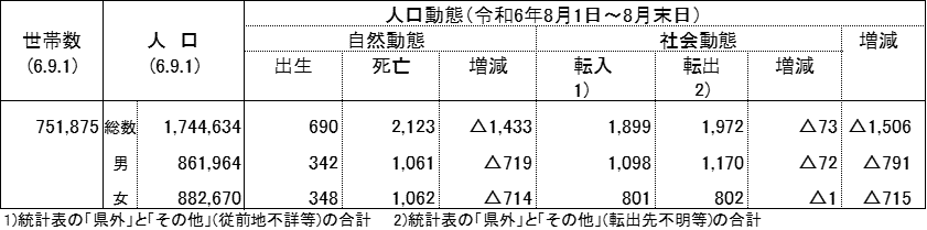 令和6年9月1日現在の表