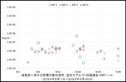 001　空気中アルファ濃度１