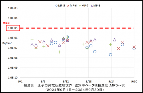 004　空気中ベータ濃度２