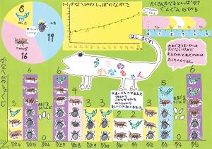 第1部福島県教育委員会教育長賞