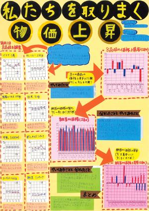 第3部福島県教育委員会教育長賞