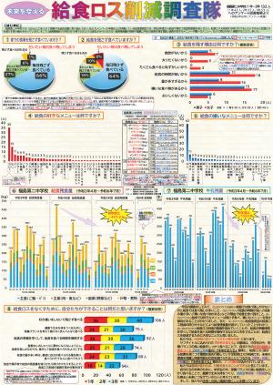 第5部福島県教育委員会教育長賞