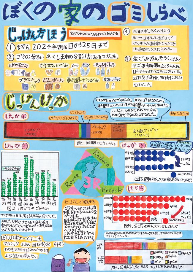 第1部福島県知事賞