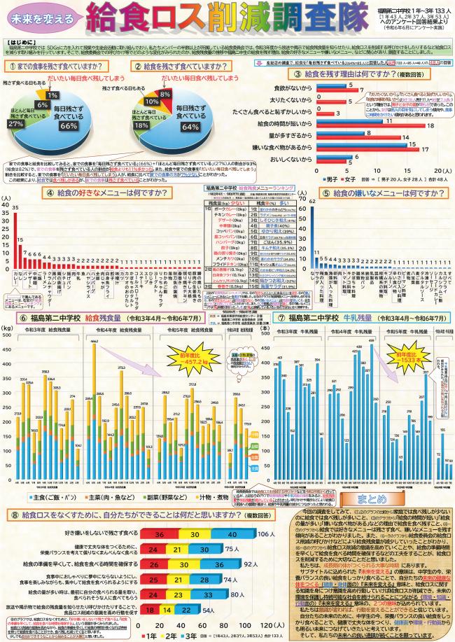 第5部福島県教育委員会教育長賞