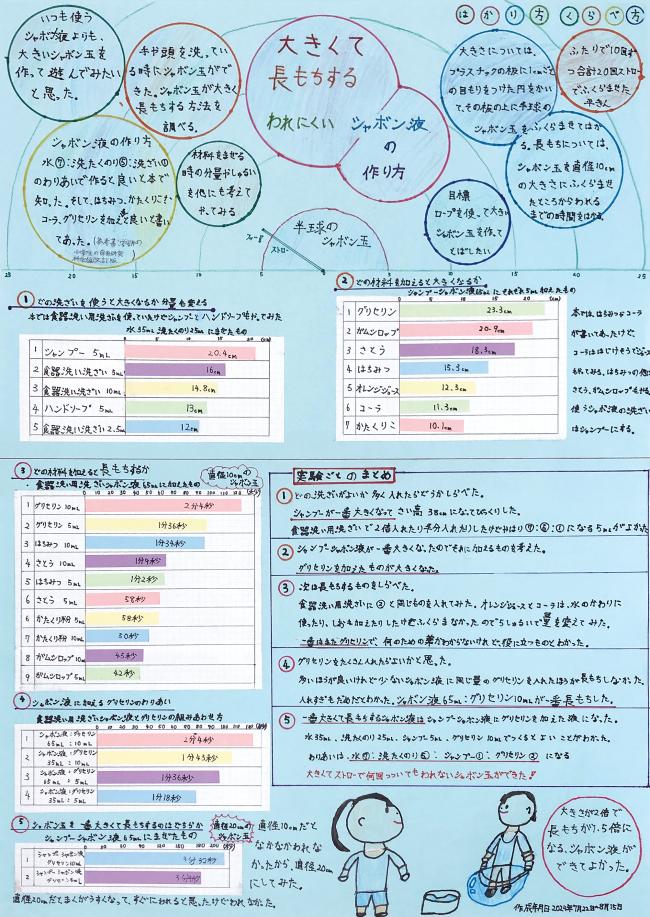 第2部福島県統計協会名誉会長賞