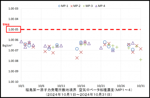 003　空気中ベータ濃度１