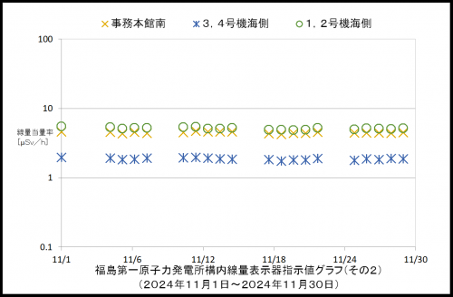 002　空間線量率２