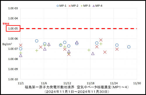 003　空気中ベータ濃度１