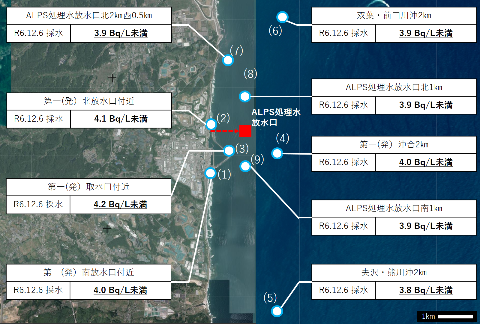 ALPS処理水に係る海水モニタリングの結果