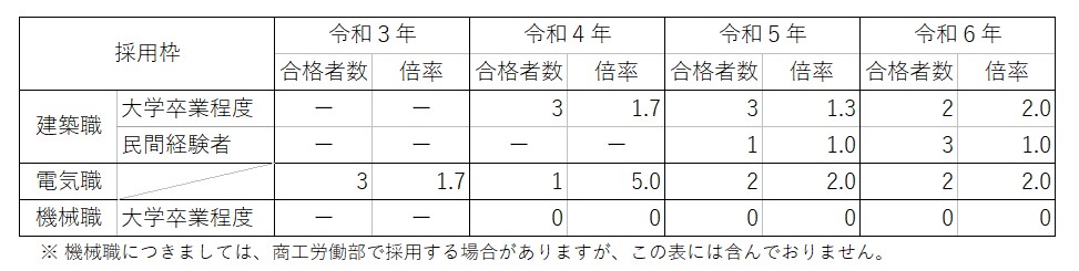 採用実績の画像