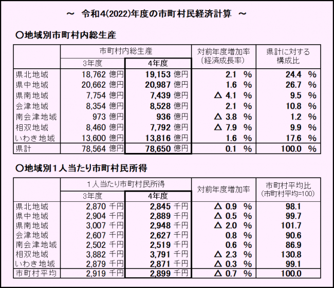 令和４年度概要