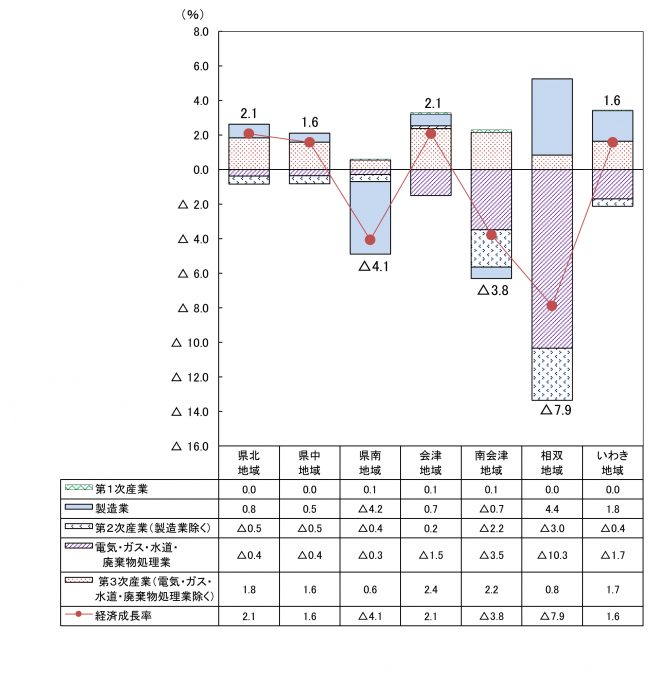 令和４年度図１
