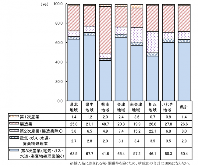 令和４年度図３