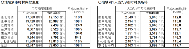 令和４年度参考図