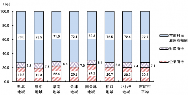 令和４年度図４