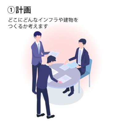 1.計画について