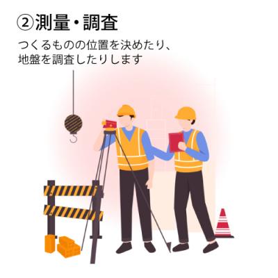 2.測量・調査