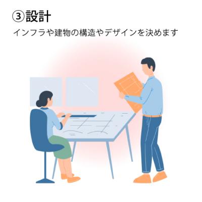 3.設計