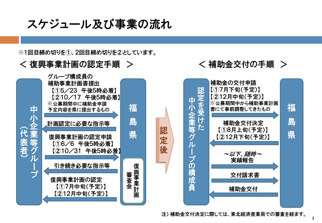 スケジュール及び事業の流れ