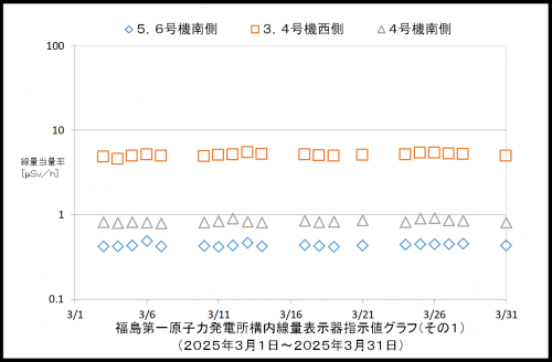 001　空間線量率１