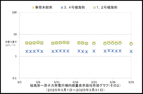 002　空間線量率２